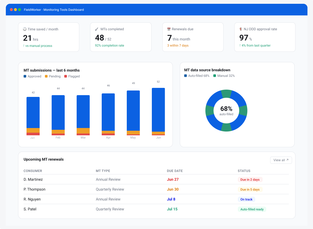 monitoring-tools